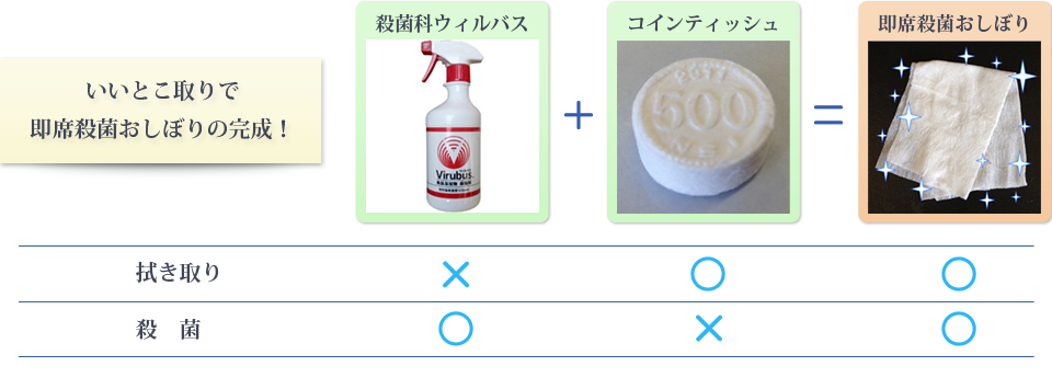 ウィルバス＋コインティッシュで即席殺菌おしぼり